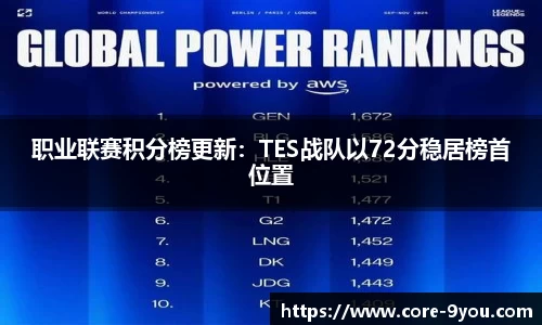 职业联赛积分榜更新：TES战队以72分稳居榜首位置