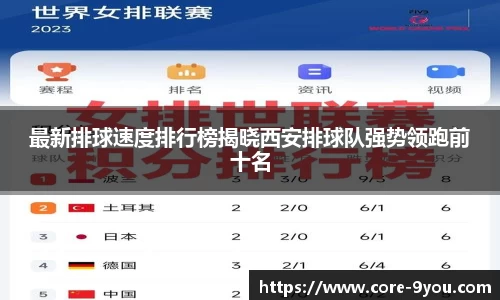 最新排球速度排行榜揭晓西安排球队强势领跑前十名